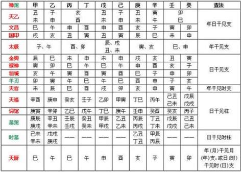 金輿 八字|八字神煞解析——金輿